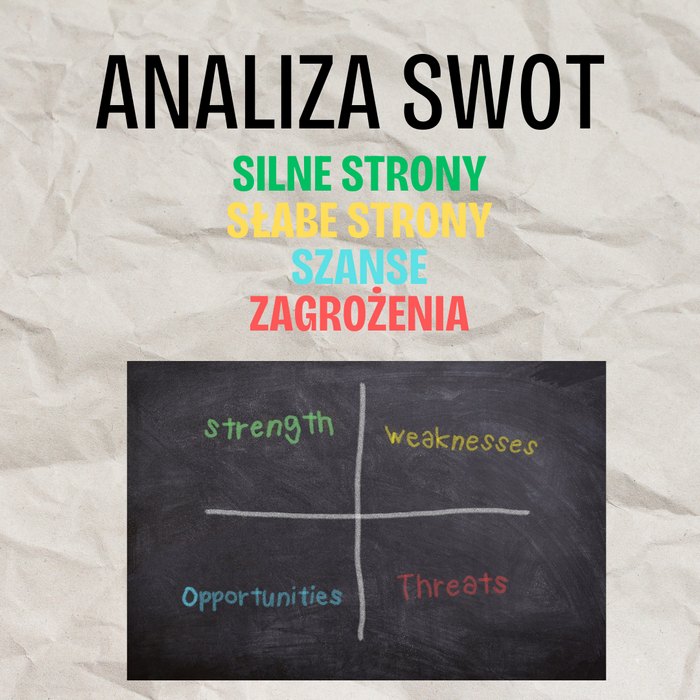 analiza swot Obrazek przedstawia tablicę podzieloną na 4 części zgodnie z zasadami analizy SWOT. Nad tablicą znajduje się tytuł Analiza SWOT oraz napisy polskie korespondujące kolorem z napisami angielskimi i będące ich tłumaczeniem: silne strony, słabe strony, szanse, zagrożenia
